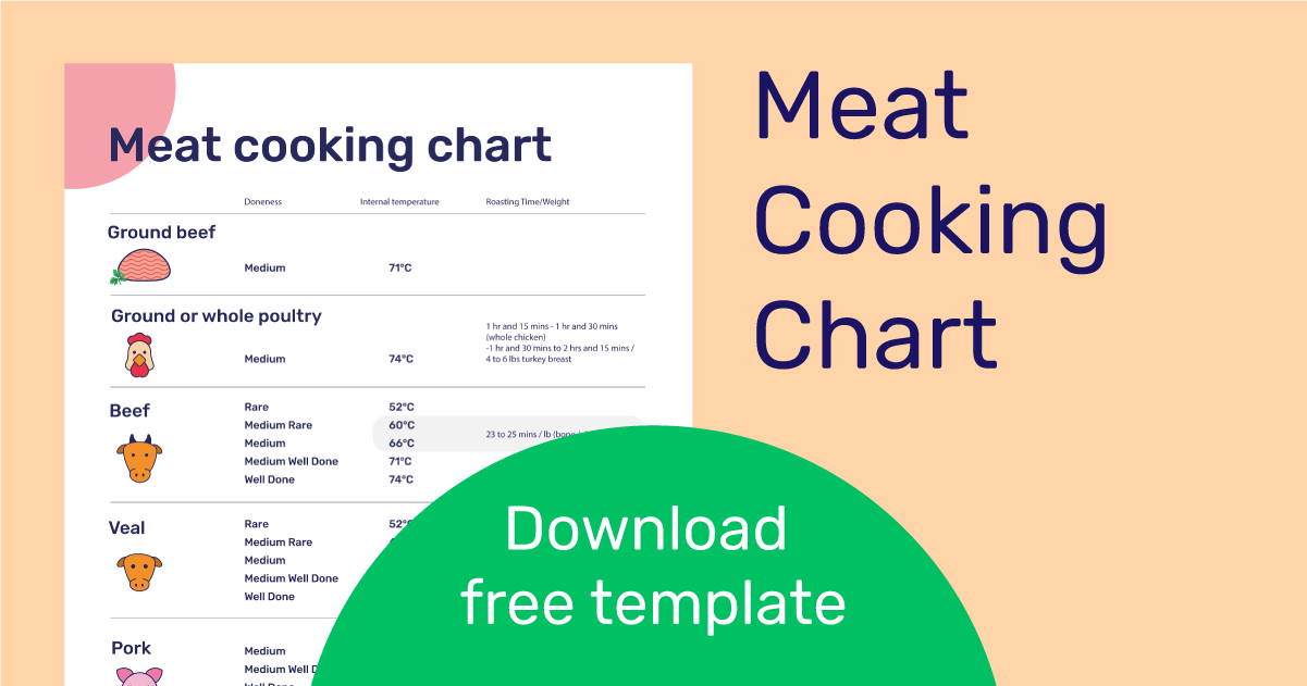 Meat Cooking Chart Download Free Poster