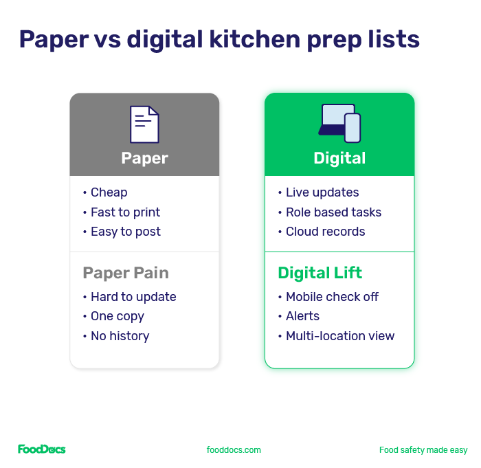 Paper_vs_digital_kitchen_prep_lists Paper_vs_digital_kitchen_prep_lists