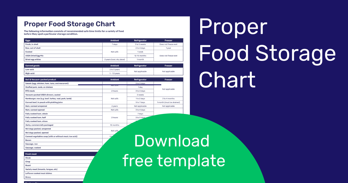 Printable Fruit and Vegetable Storage Chart