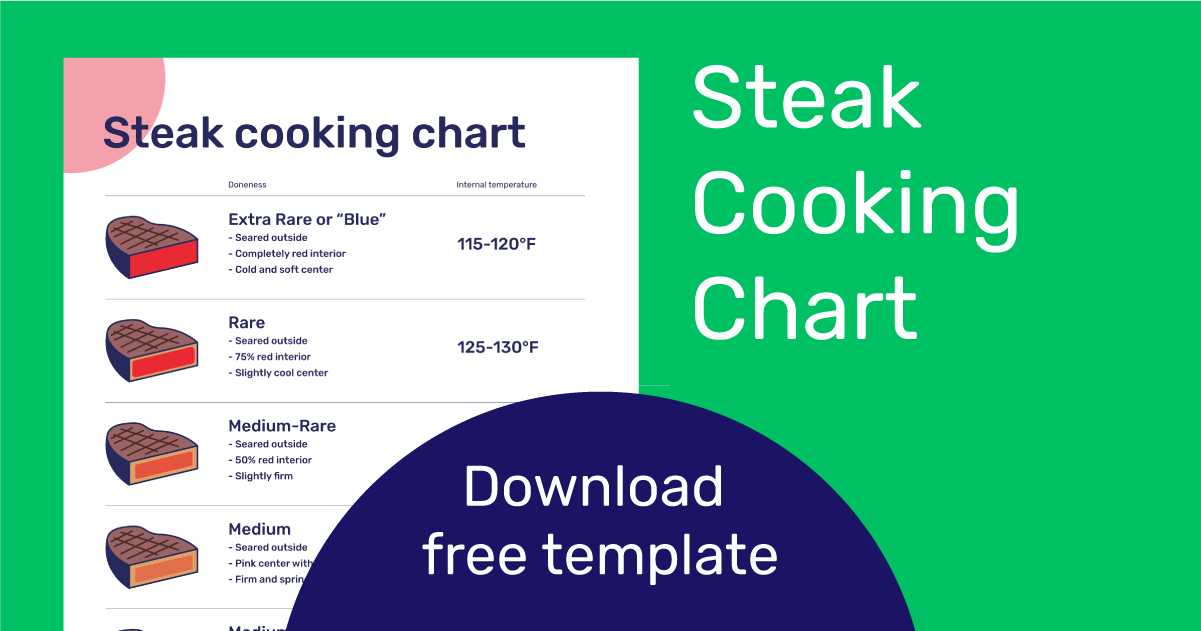 Meat Cooking Chart  Download Free Poster