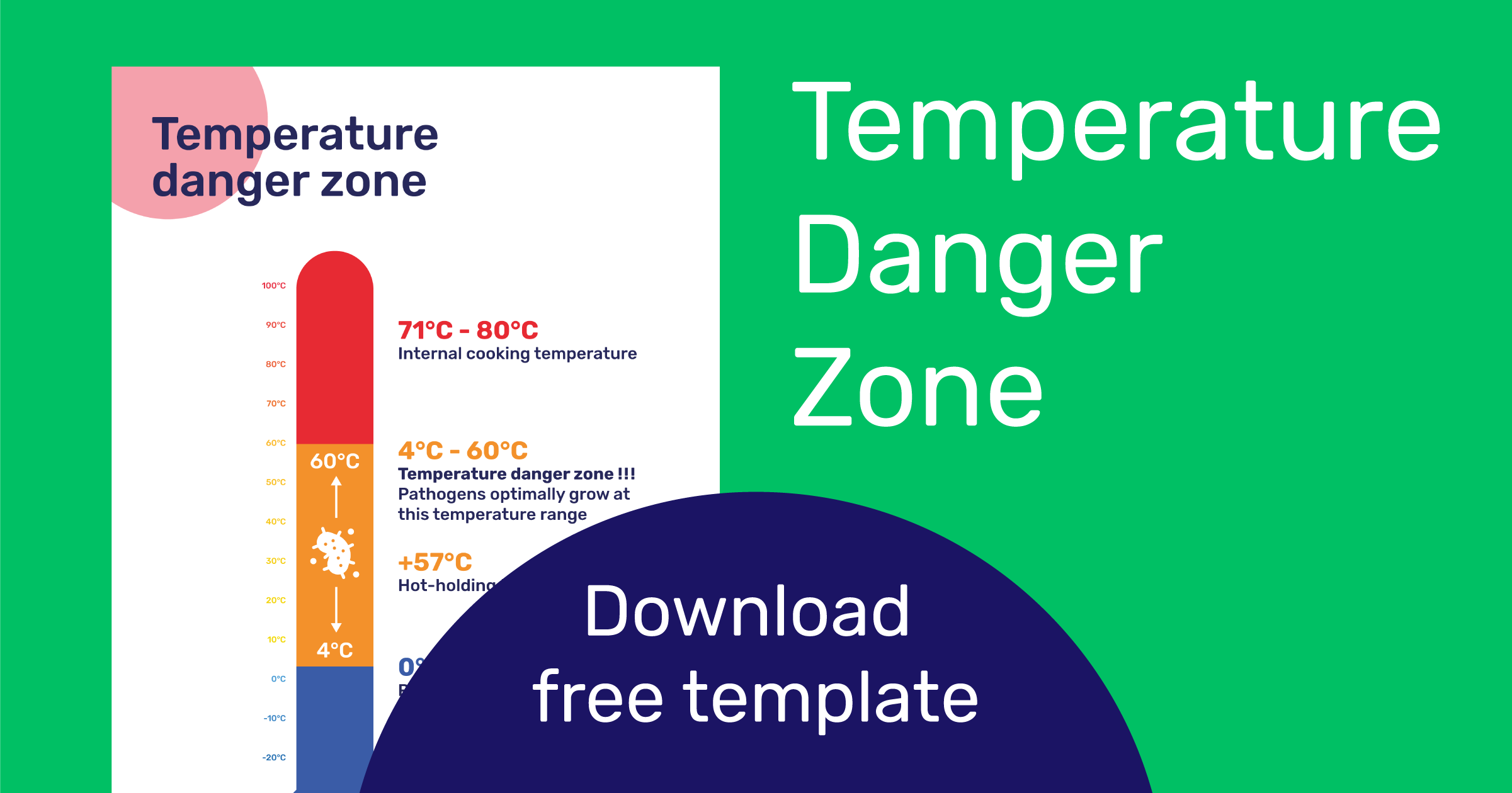 Temperature Danger Zone Download Free Poster